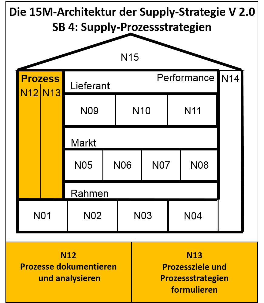 SB4