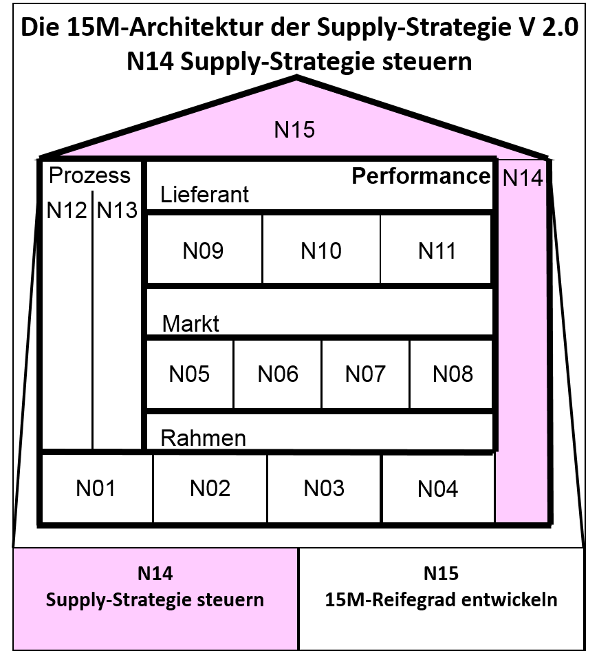 N14