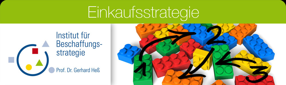 Beschaffungsstrategie